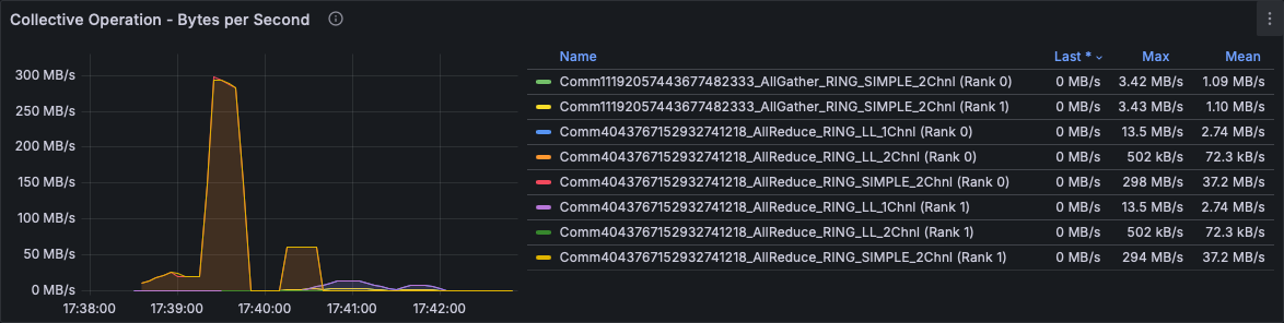 Sample Grafana Dashboard