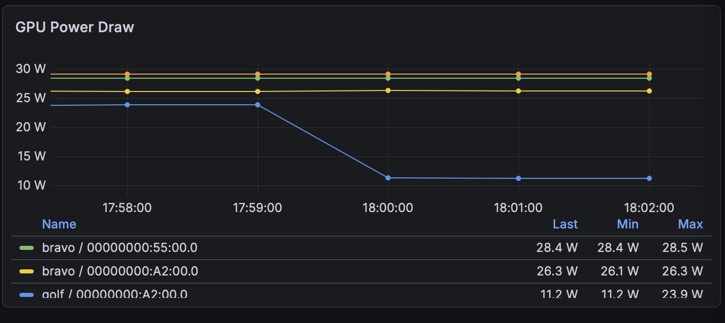 Fault 1 GPU power