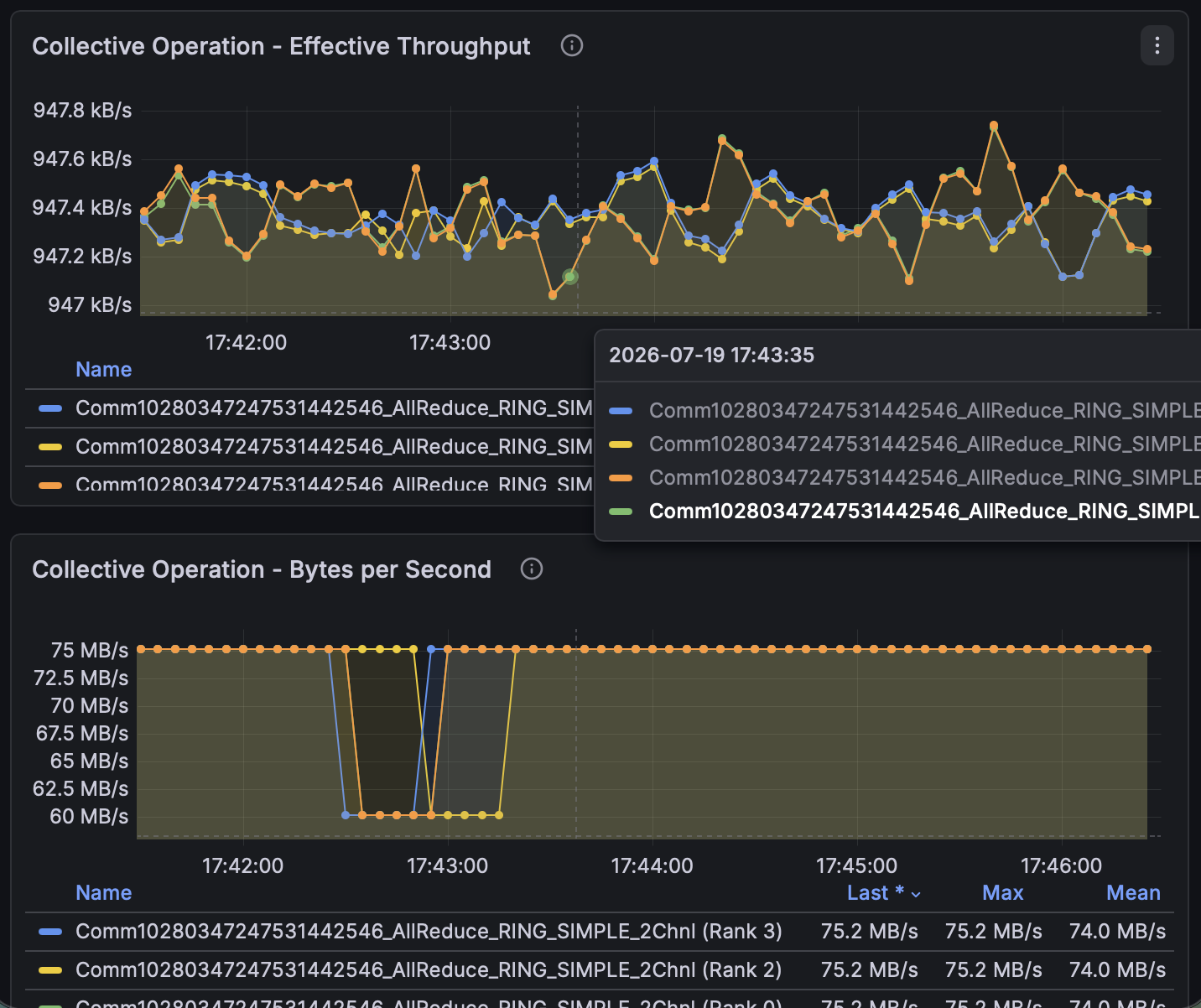Fault 1 throughput unaffected