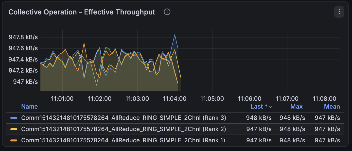 Fault 3 metrics gap