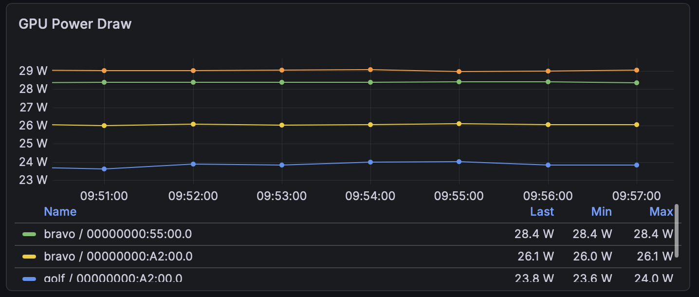 Fault 4 GPU power flat