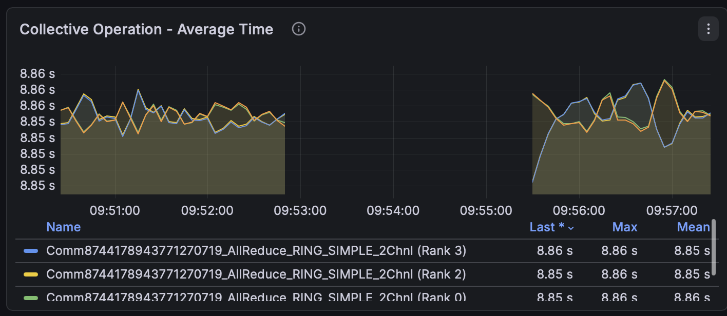 Fault 4 metrics gap